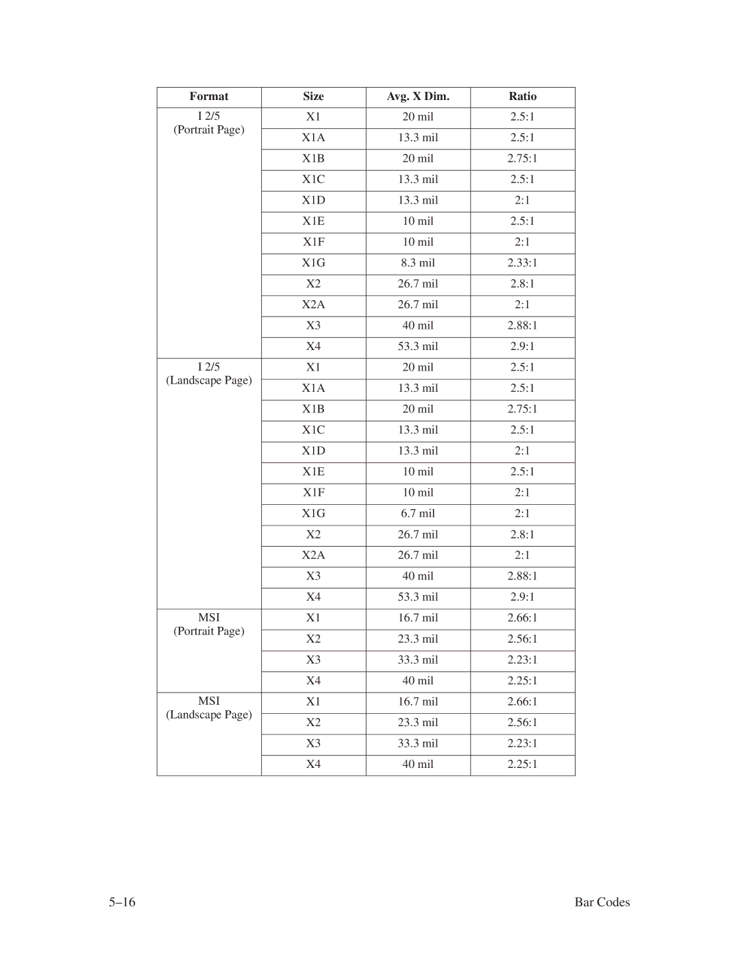 Printronix ThermaLine Series manual Mil 331 26.7 mil 