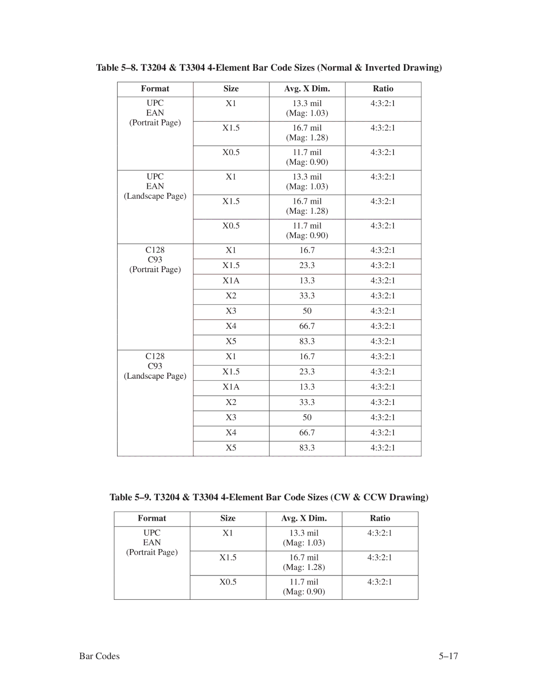 Printronix ThermaLine Series manual ±9. T3204 & T3304 4-Element Bar Code Sizes CW & CCW Drawing 