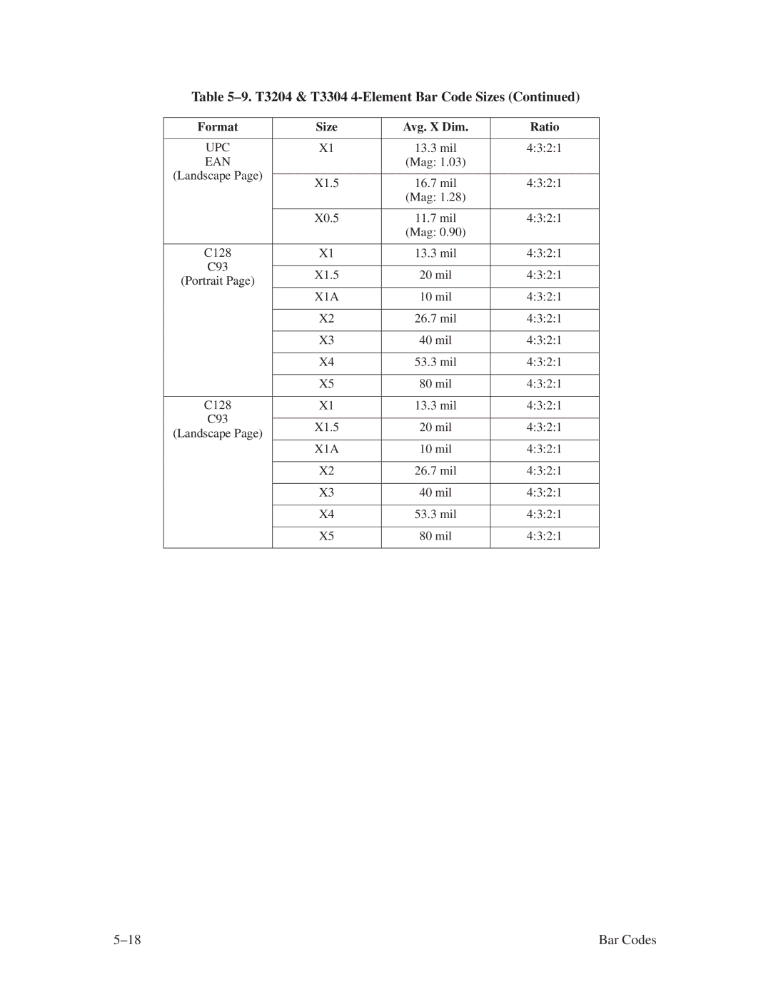 Printronix ThermaLine Series manual ±9. T3204 & T3304 4-Element Bar Code Sizes 