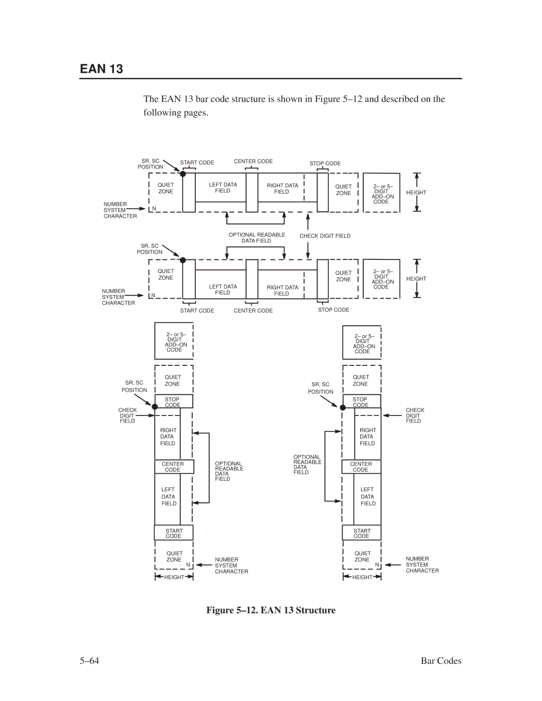 Printronix ThermaLine Series manual Ean, ±12. EAN 13 Structure 