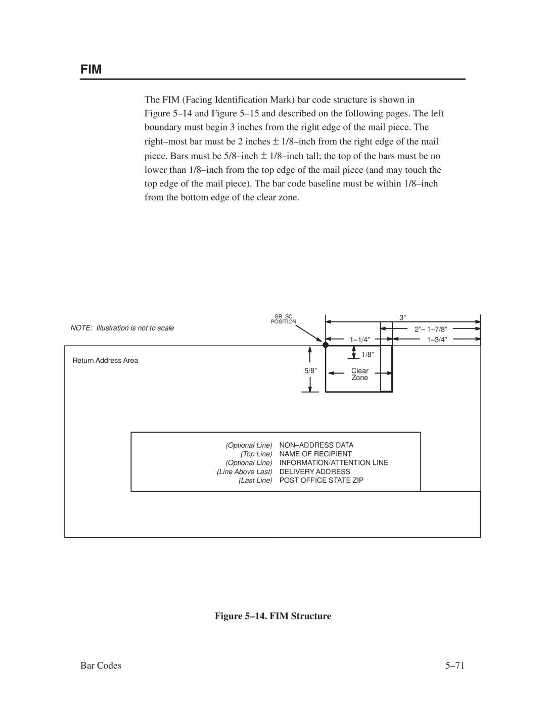 Printronix ThermaLine Series manual Fim 