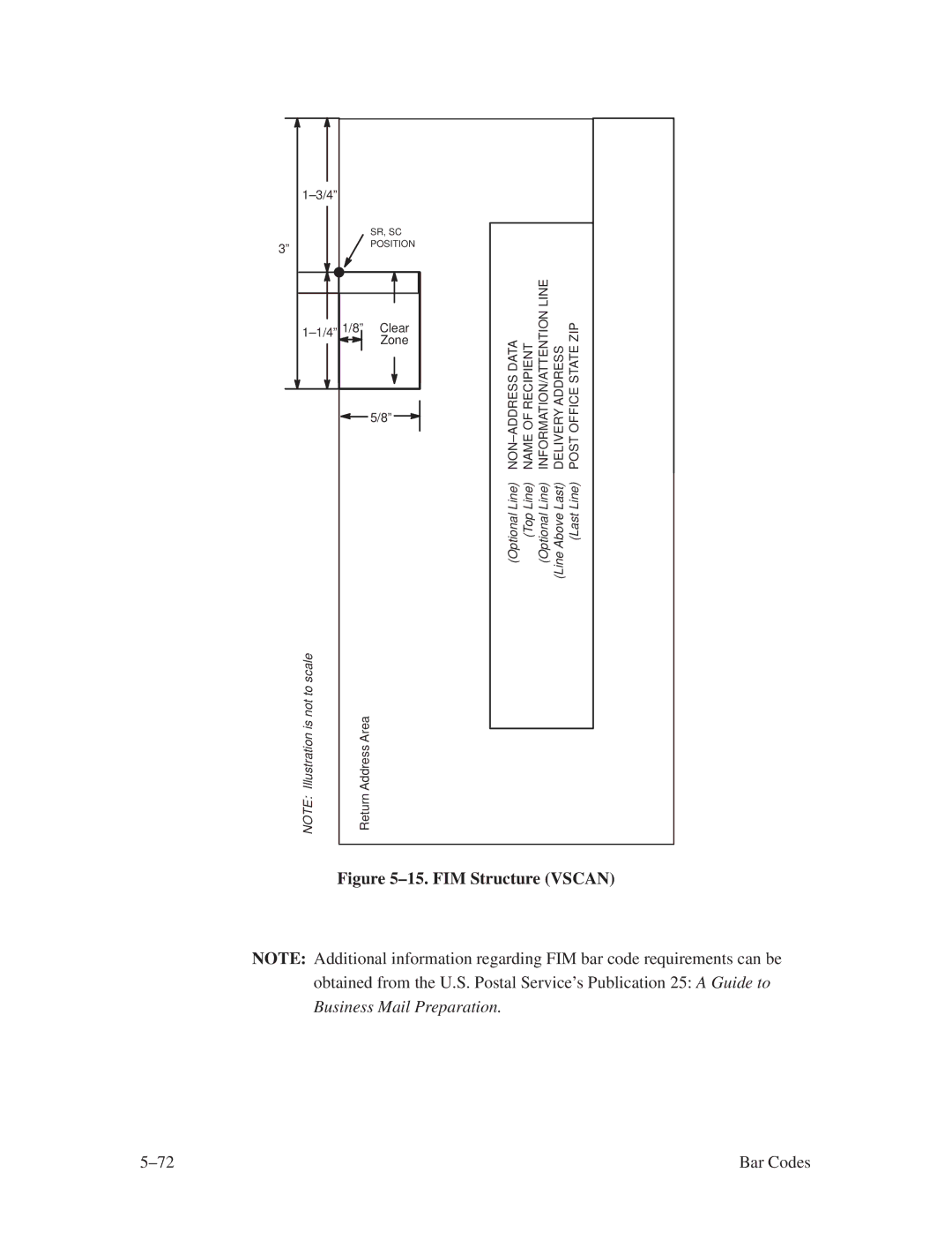 Printronix ThermaLine Series manual ±15. FIM Structure Vscan 