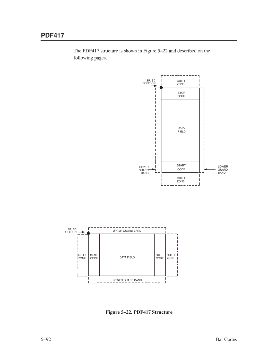 Printronix ThermaLine Series manual ±92 