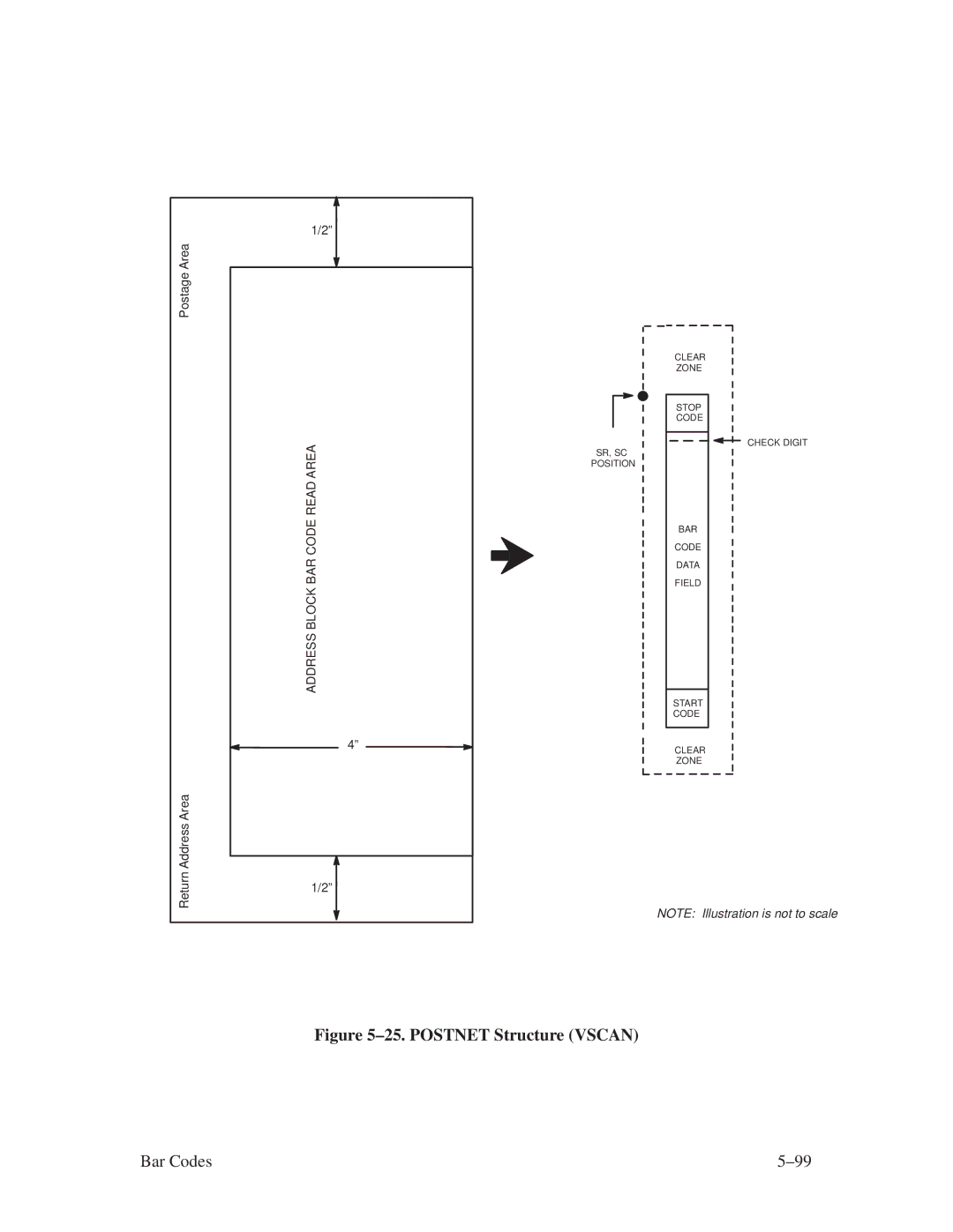 Printronix ThermaLine Series manual ±25. Postnet Structure Vscan 