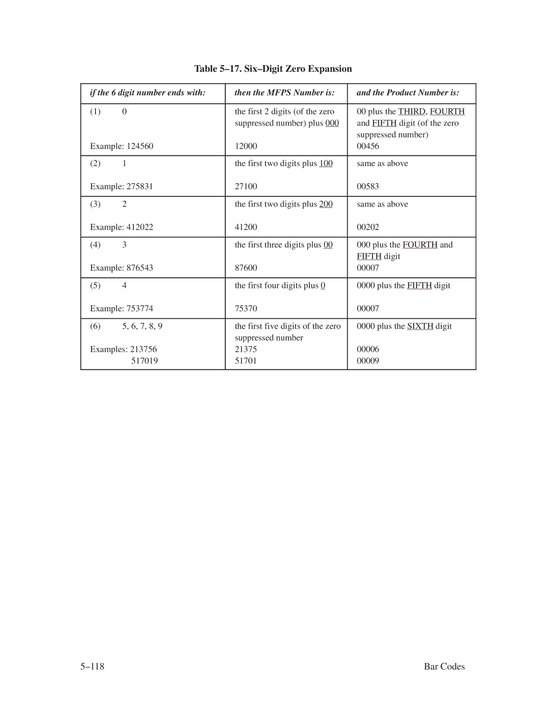 Printronix ThermaLine Series manual ±17. Six±Digit Zero Expansion 