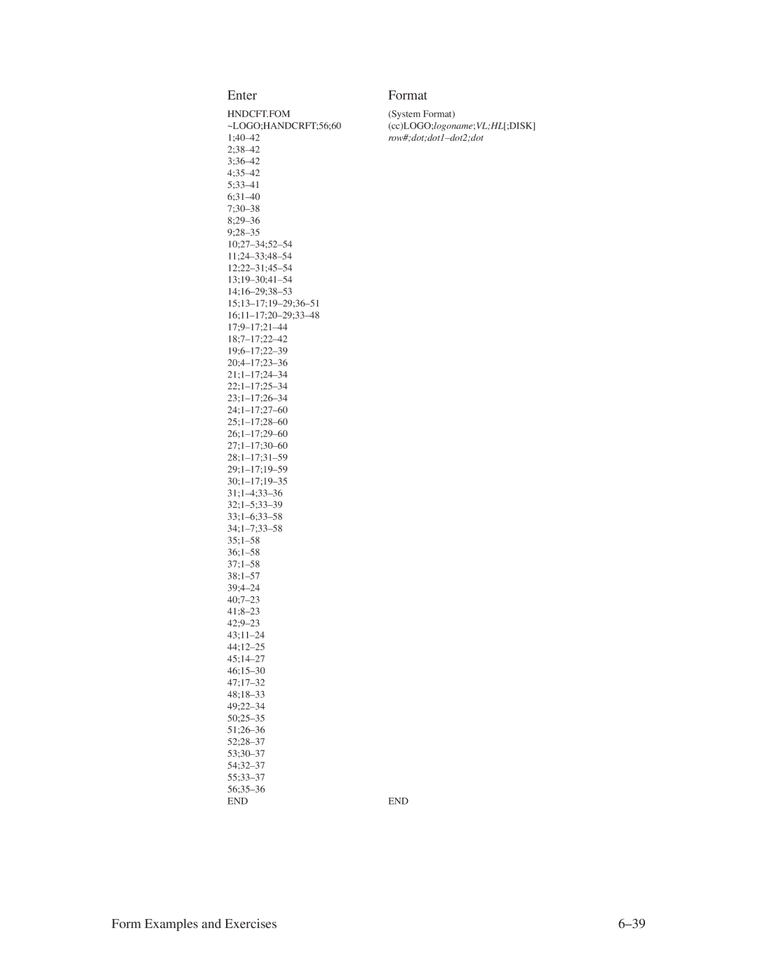 Printronix ThermaLine Series manual Form Examples and Exercises ±39 