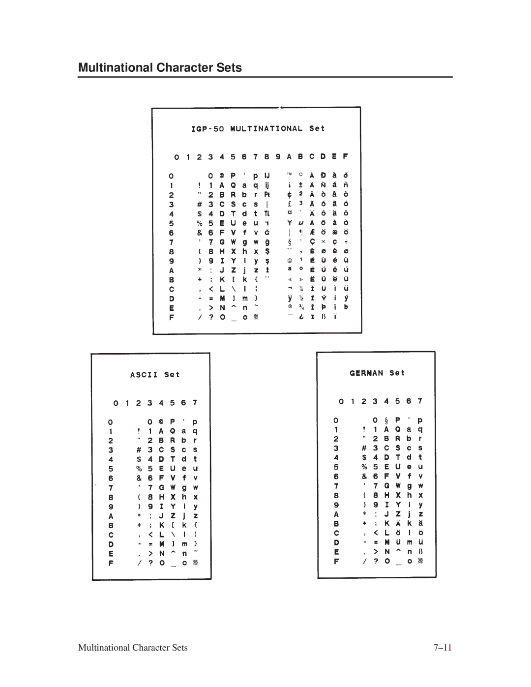 Printronix ThermaLine Series manual Multinational Character Sets 