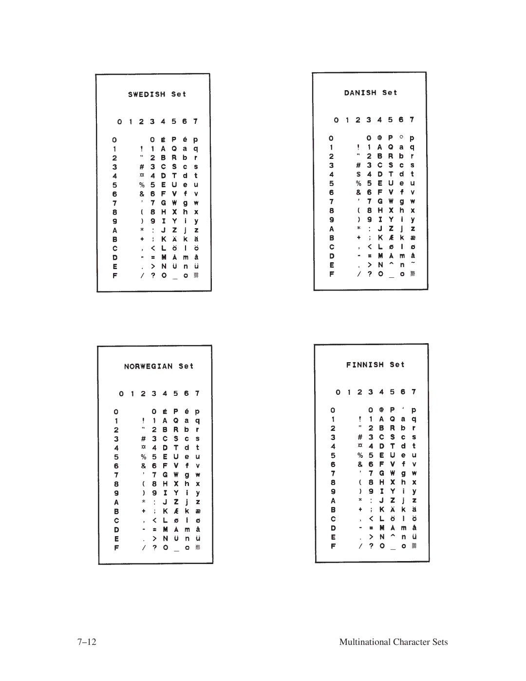 Printronix ThermaLine Series manual ±12 Multinational Character Sets 