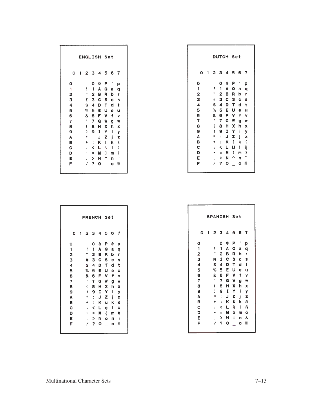 Printronix ThermaLine Series manual Multinational Character Sets ±13 