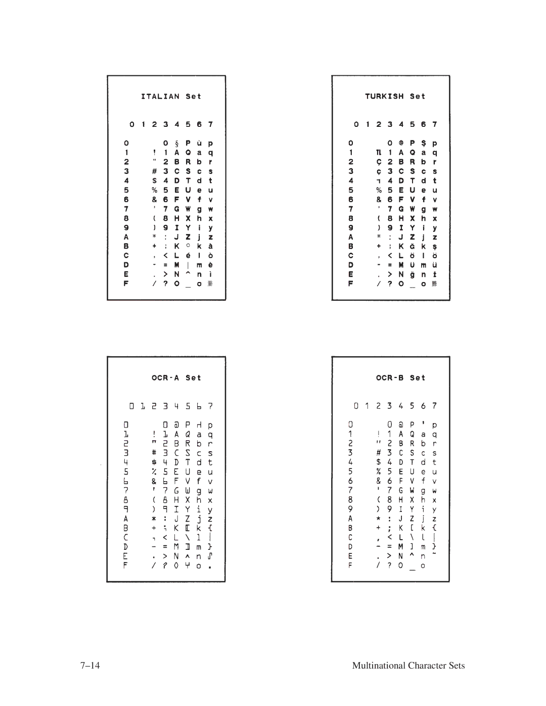 Printronix ThermaLine Series manual ±14 Multinational Character Sets 