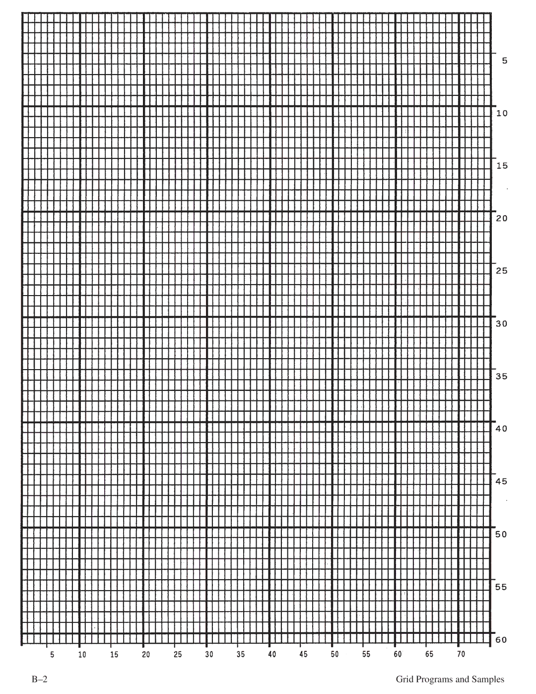 Printronix ThermaLine Series manual Grid Programs and Samples 