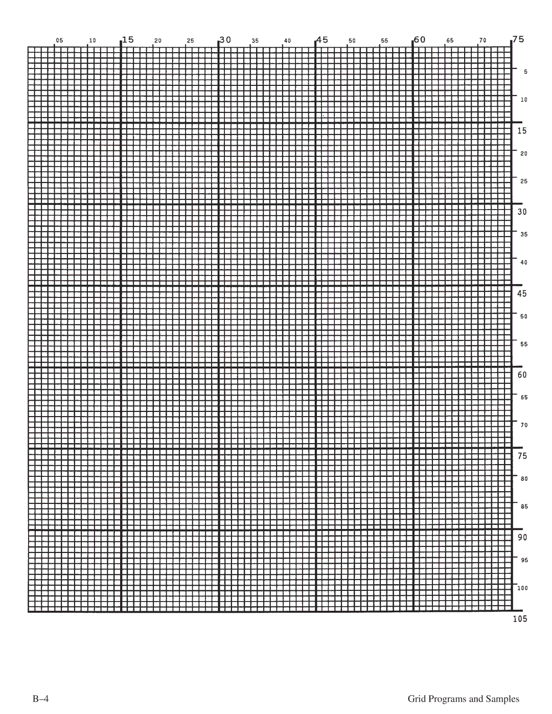 Printronix ThermaLine Series manual Grid Programs and Samples 