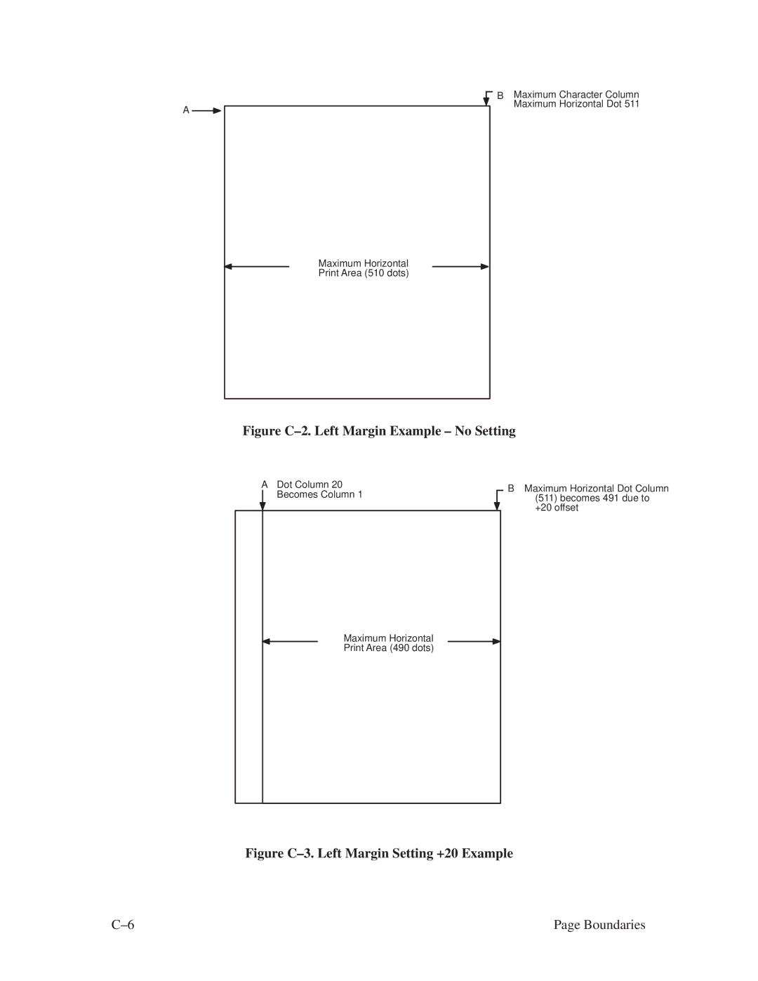 Printronix ThermaLine Series manual Figure C±2. Left Margin Example ± No Setting 