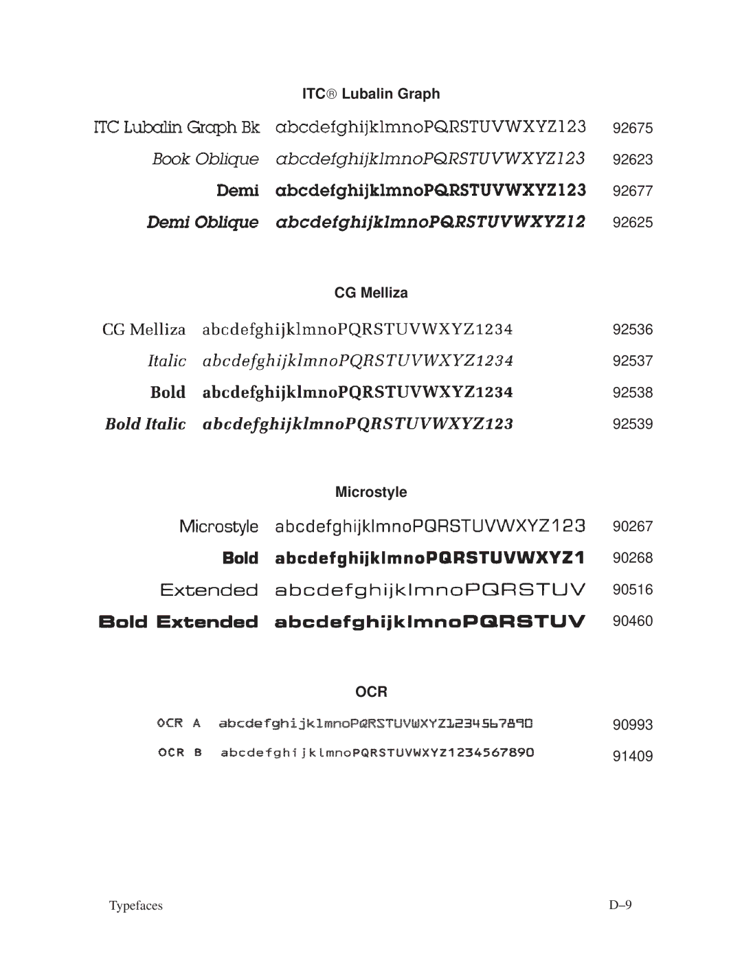 Printronix ThermaLine Series manual ITC Lubalin Graph, CG Melliza, Microstyle 