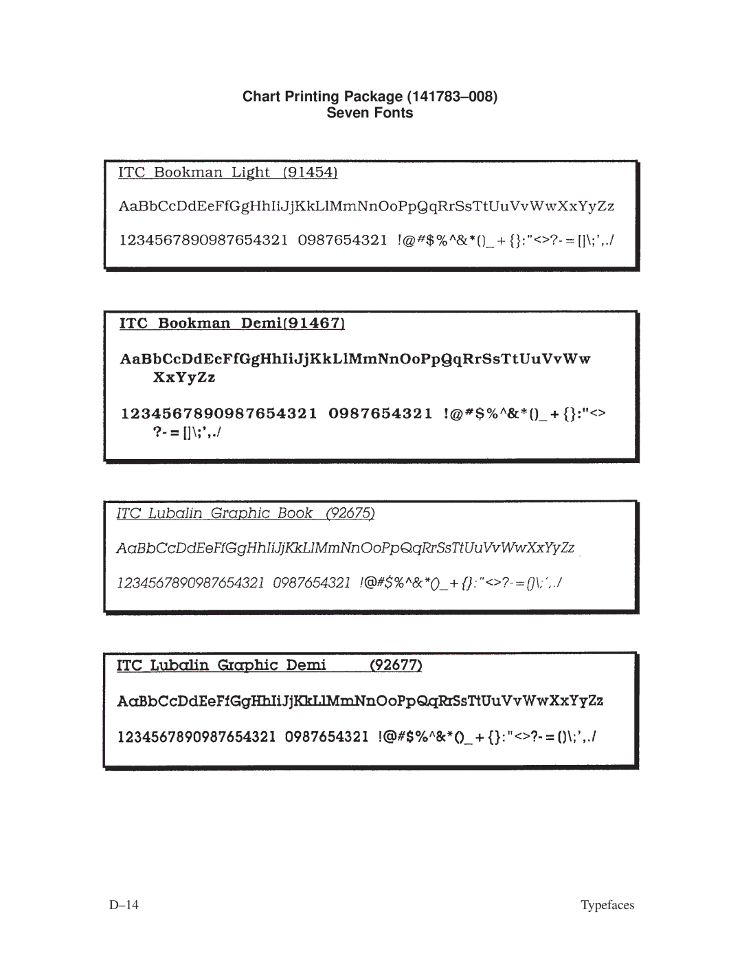 Printronix ThermaLine Series manual Chart Printing Package 141783±008 Seven Fonts 