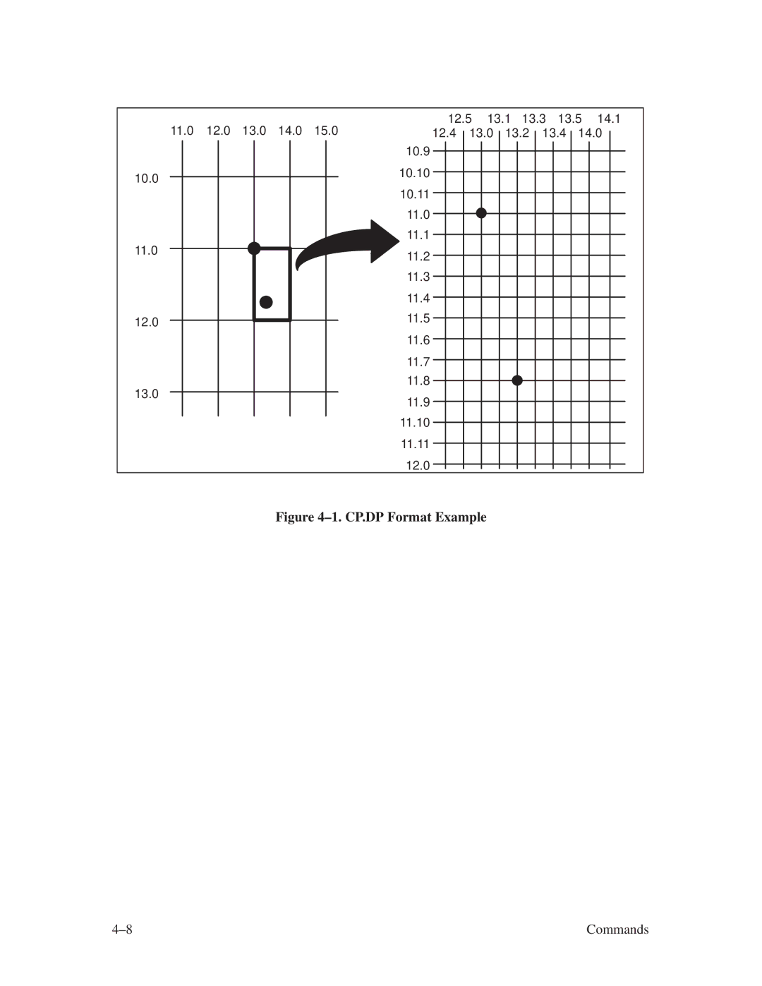 Printronix ThermaLine Series manual ±1. CP.DP Format Example 