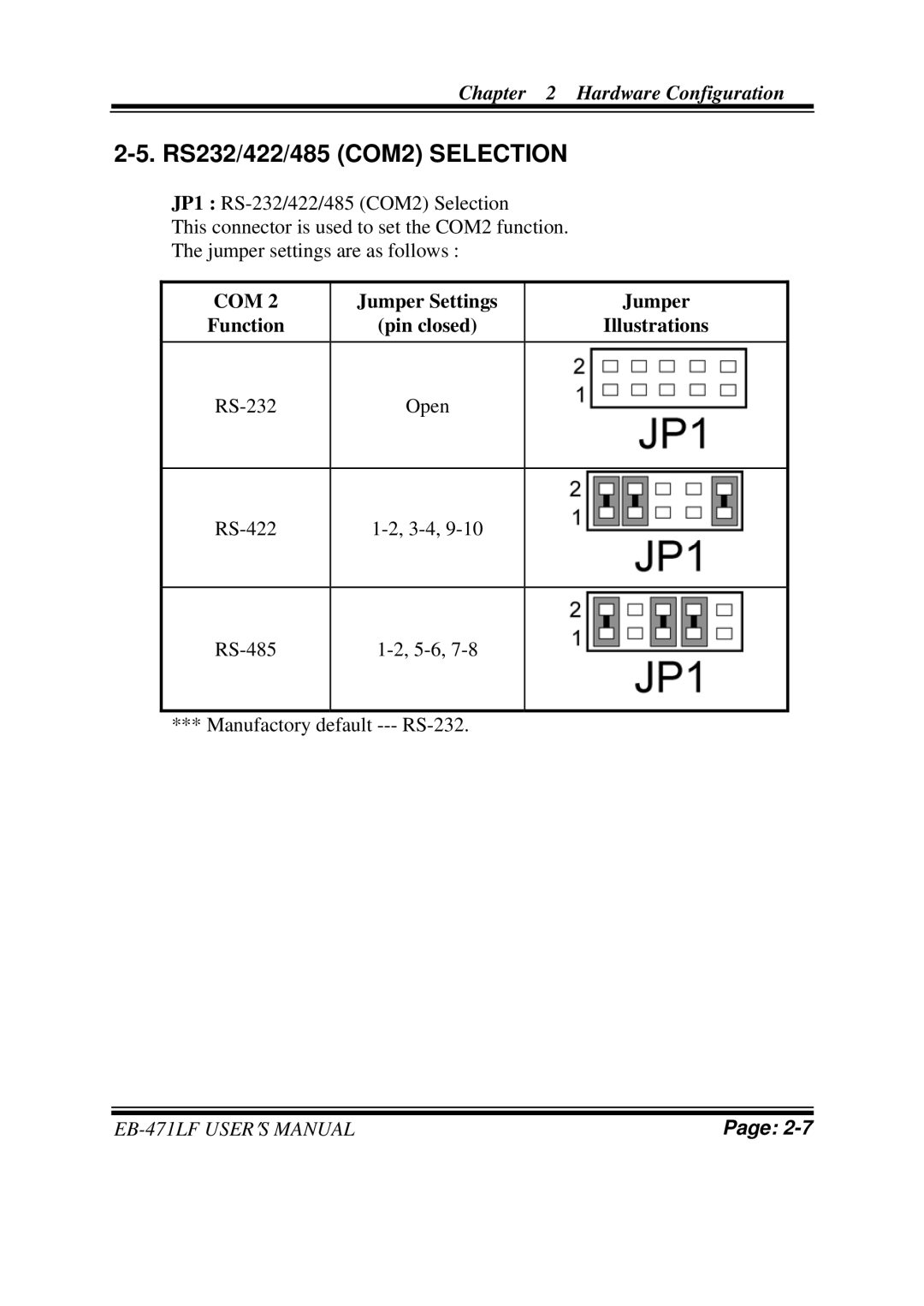 Pro-Tech ULV Celeron M 3.5 Embedded Card With VGA/ SOUND/ LAN, EB-471LF M1 user manual RS232/422/485 COM2 Selection 