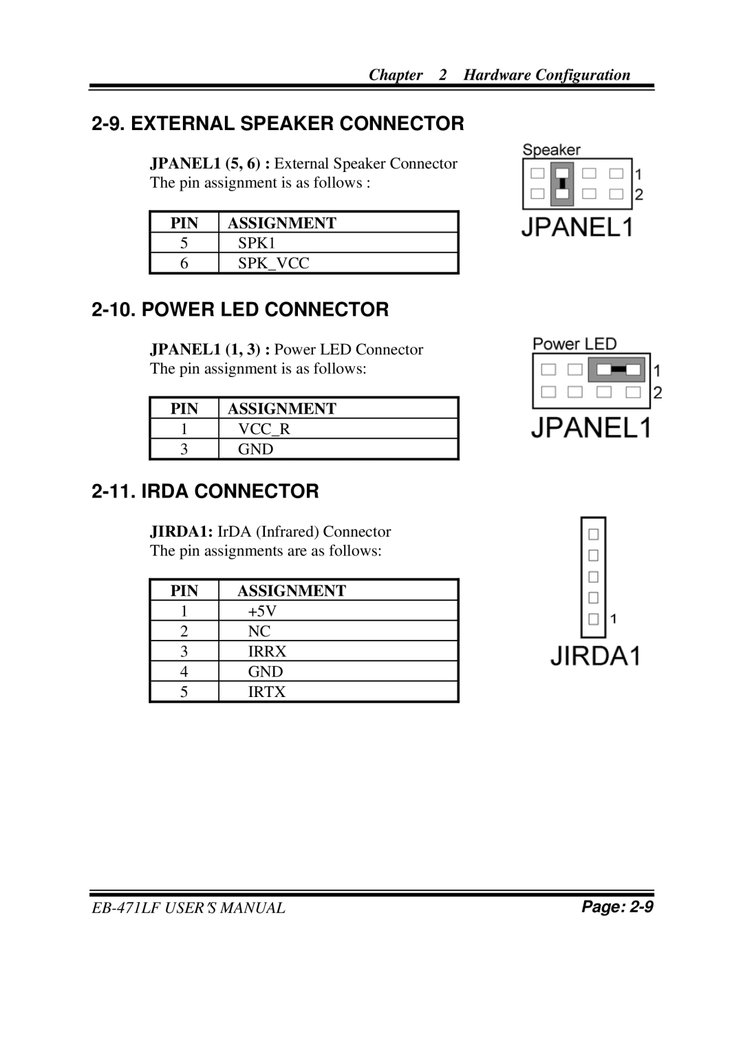 Pro-Tech ULV Celeron M 3.5 Embedded Card With VGA/ SOUND/ LAN user manual External Speaker Connector, Power LED Connector 