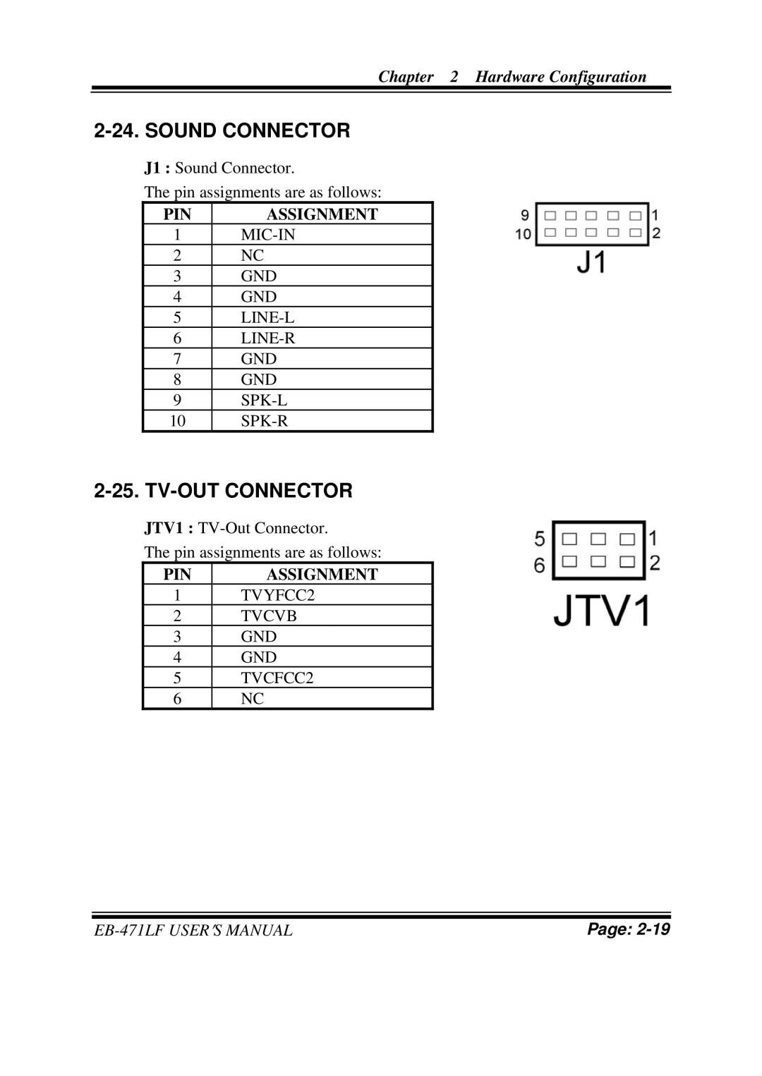 Pro-Tech ULV Celeron M 3.5" Embedded Card With VGA/ SOUND/ LAN, EB-471LF M1 user manual Sound Connector, TV-OUT Connector 