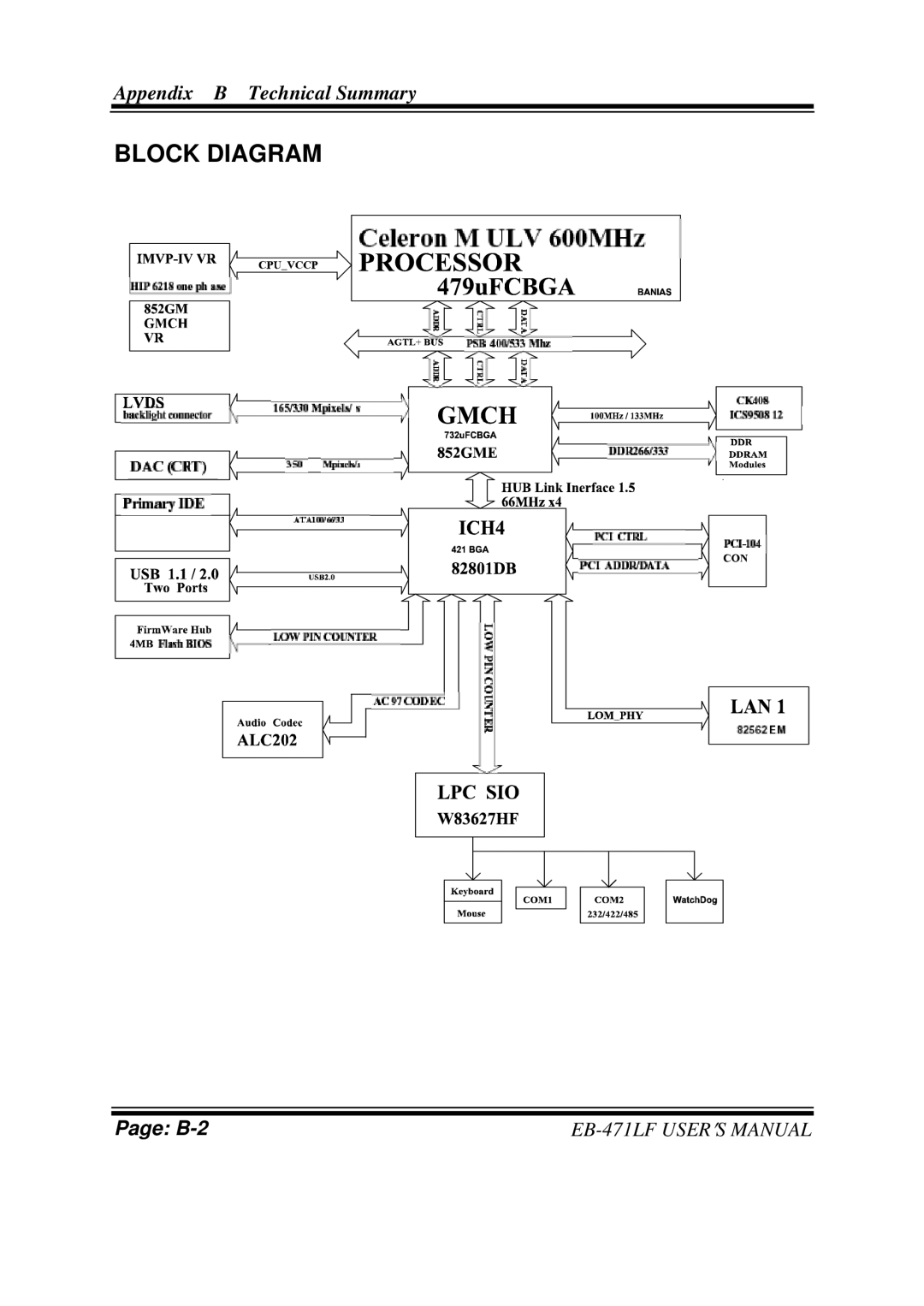 Pro-Tech EB-471LF M1, ULV Celeron M 3.5 Embedded Card With VGA/ SOUND/ LAN user manual Block Diagram 