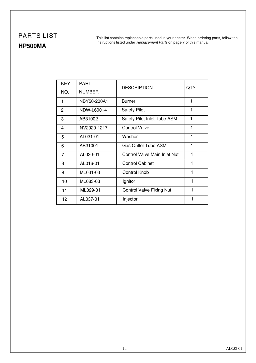 Procom AL500HYLA installation manual Parts List HP500MA 