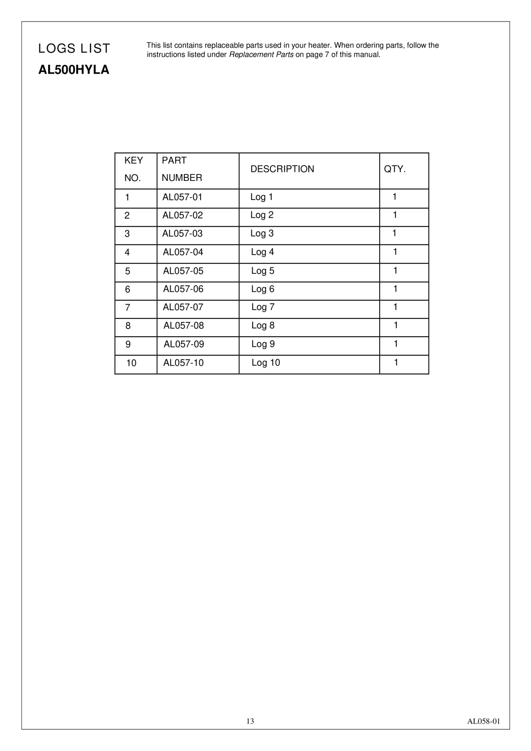 Procom installation manual Logs List AL500HYLA 