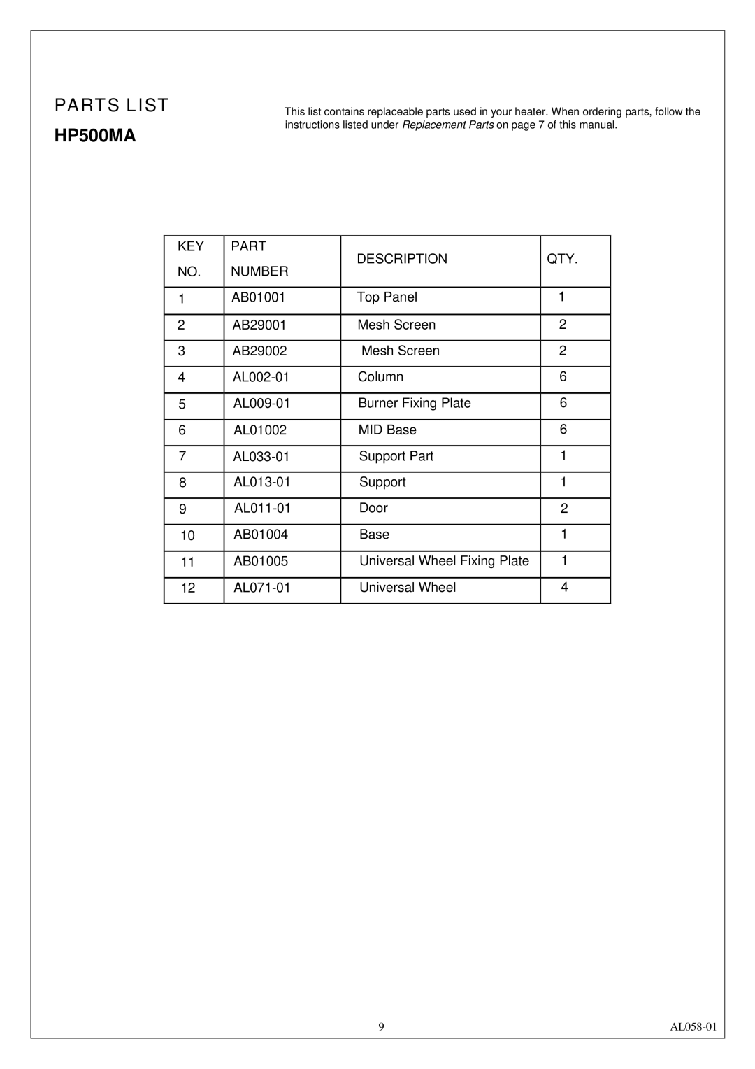 Procom AL500HYLA installation manual Parts List HP500MA, KEY Part Description QTY Number 