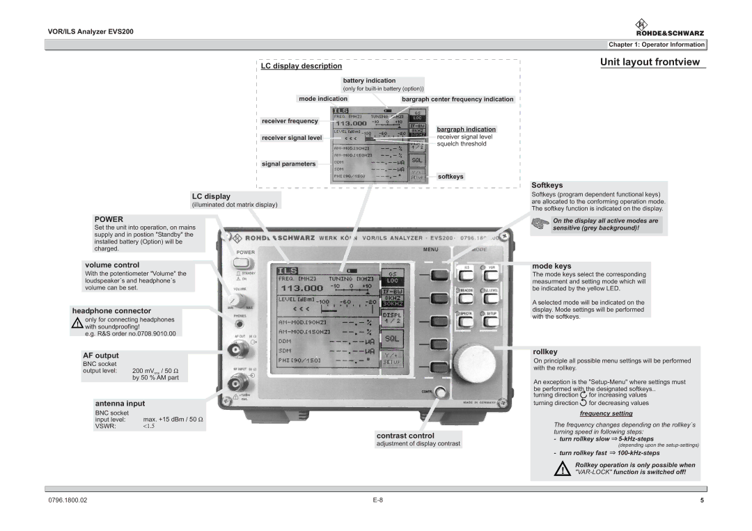 Procom EVS200 user manual Unit layout frontview 