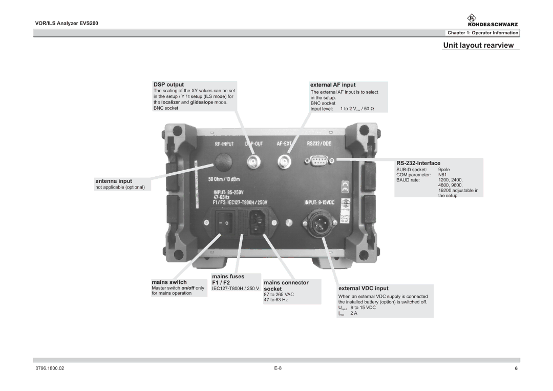 Procom EVS200 user manual DSP output, Mains switch, Mains fuses F1 / F2, Mains connector socket 