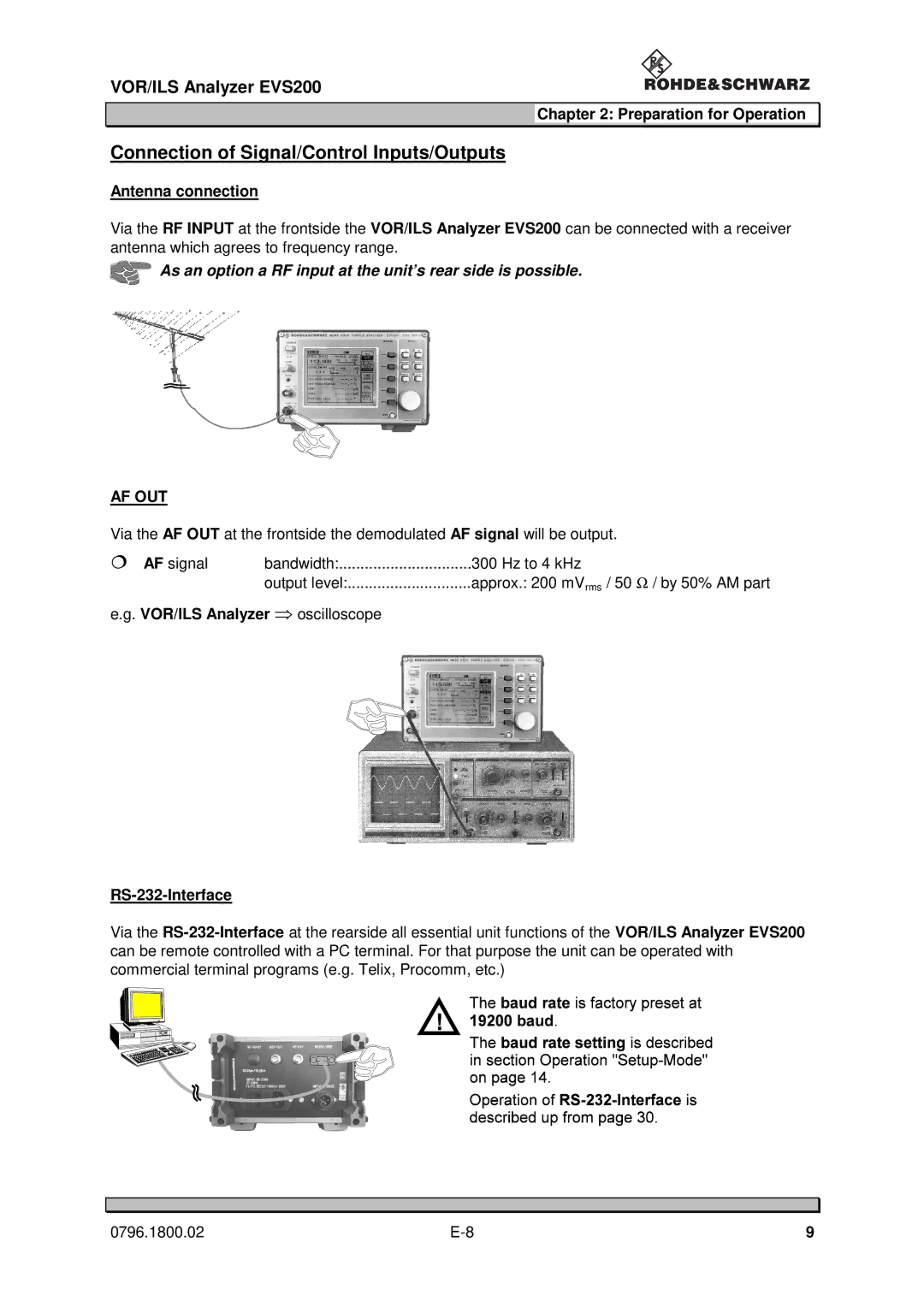 Procom EVS200 user manual Antenna connection, Af Out, RS-232-Interface 