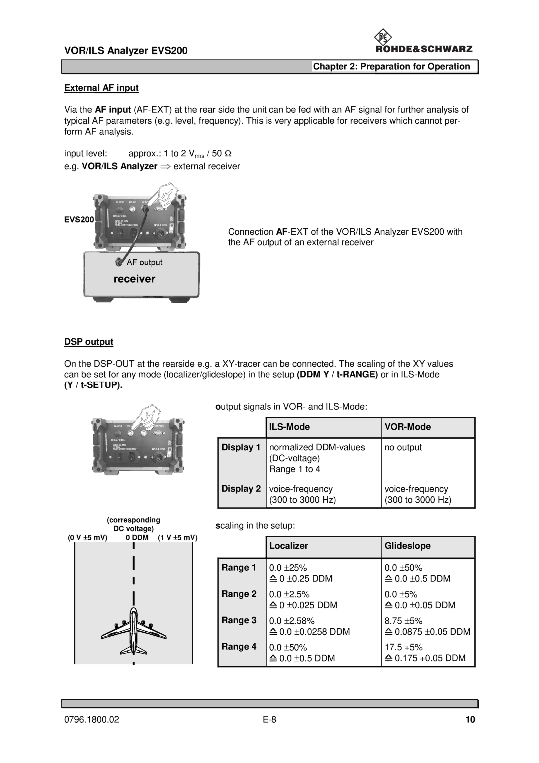 Procom EVS200 user manual Preparation for Operation External AF input, DSP output, Setup, ILS-Mode VOR-Mode Display 