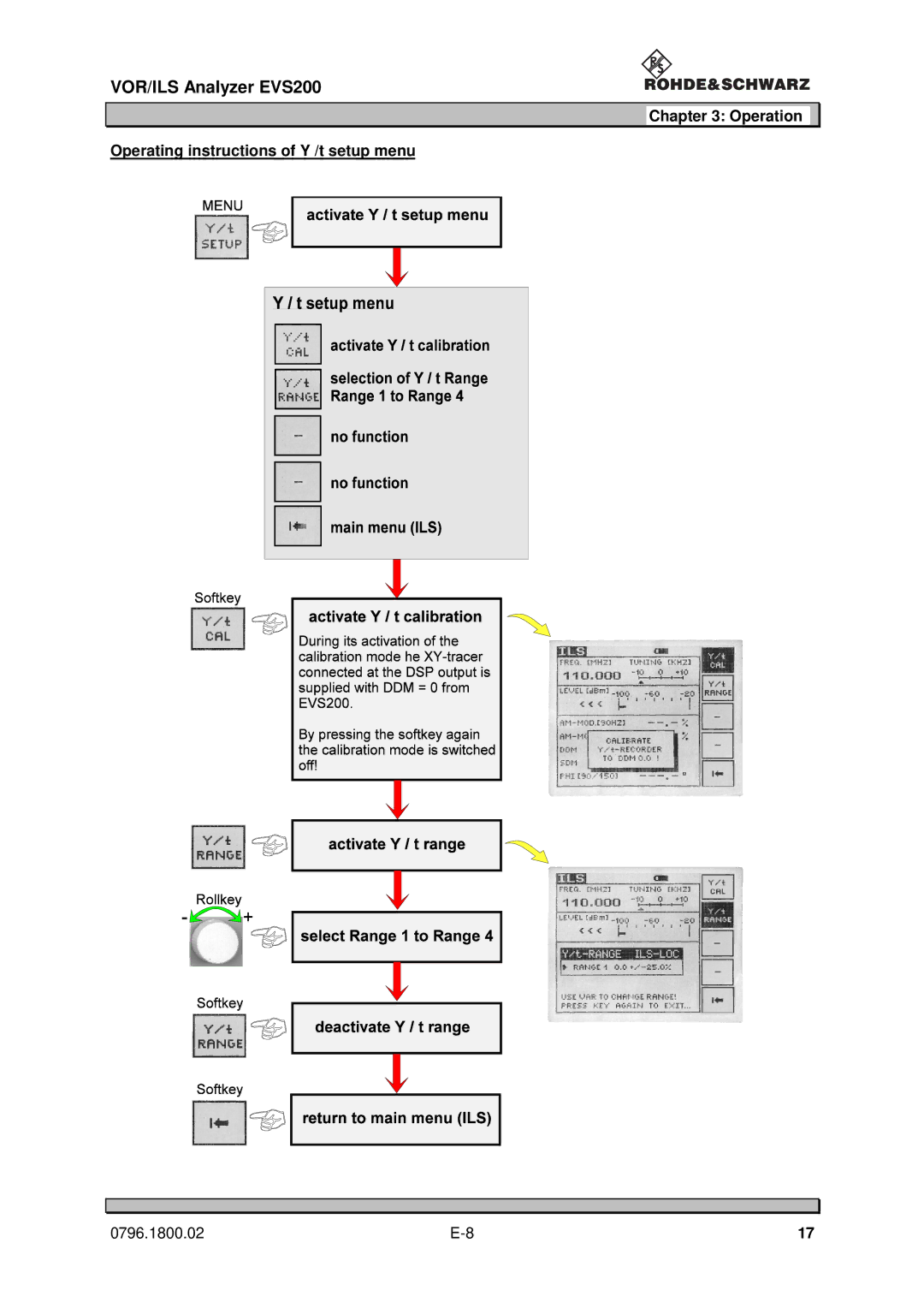 Procom EVS200 user manual Operation Operating instructions of Y /t setup menu 