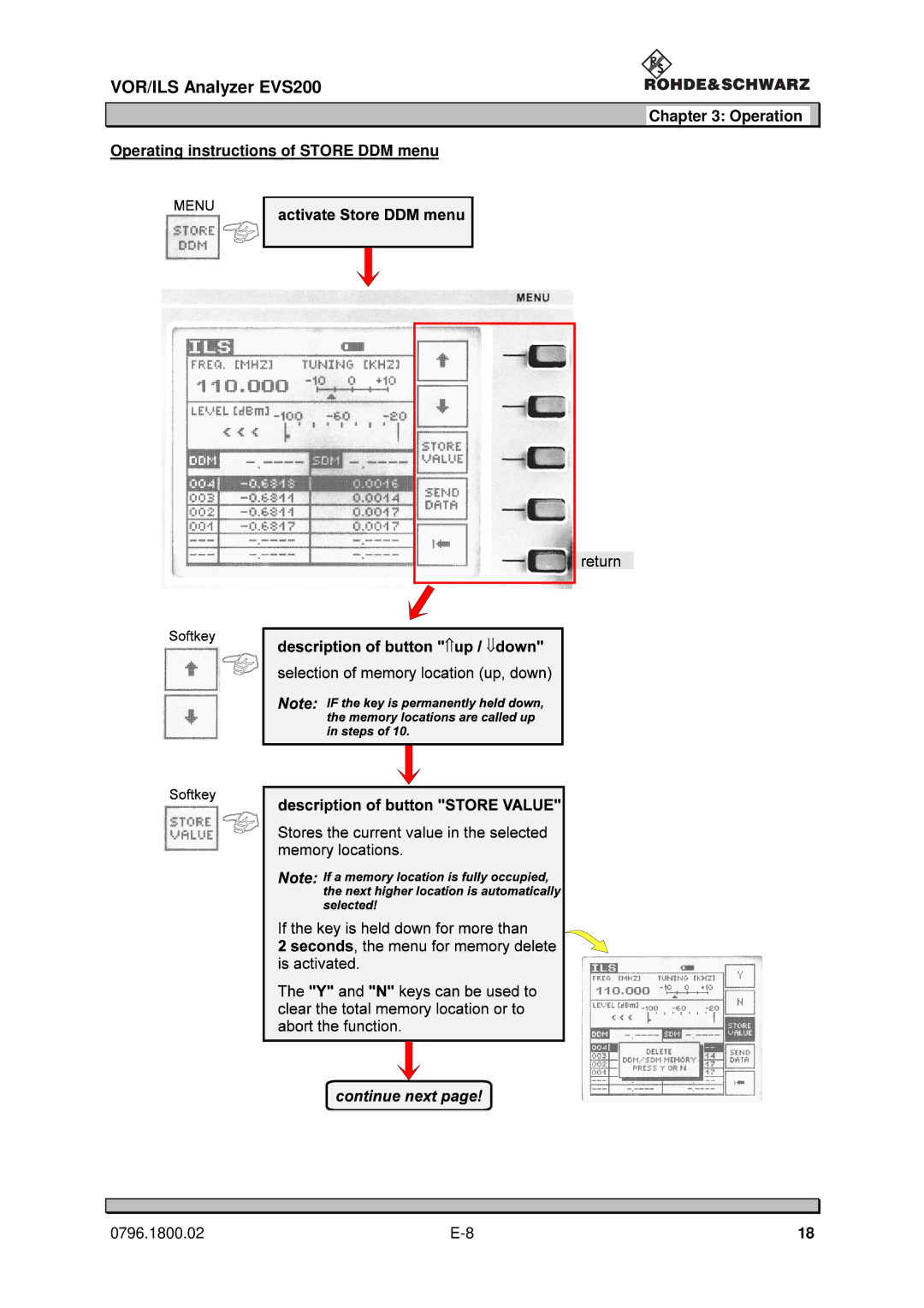 Procom EVS200 user manual Operation Operating instructions of Store DDM menu 