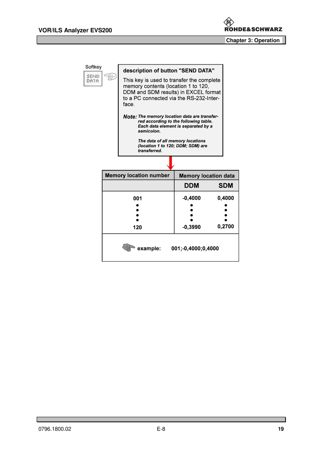 Procom EVS200 user manual Operation 