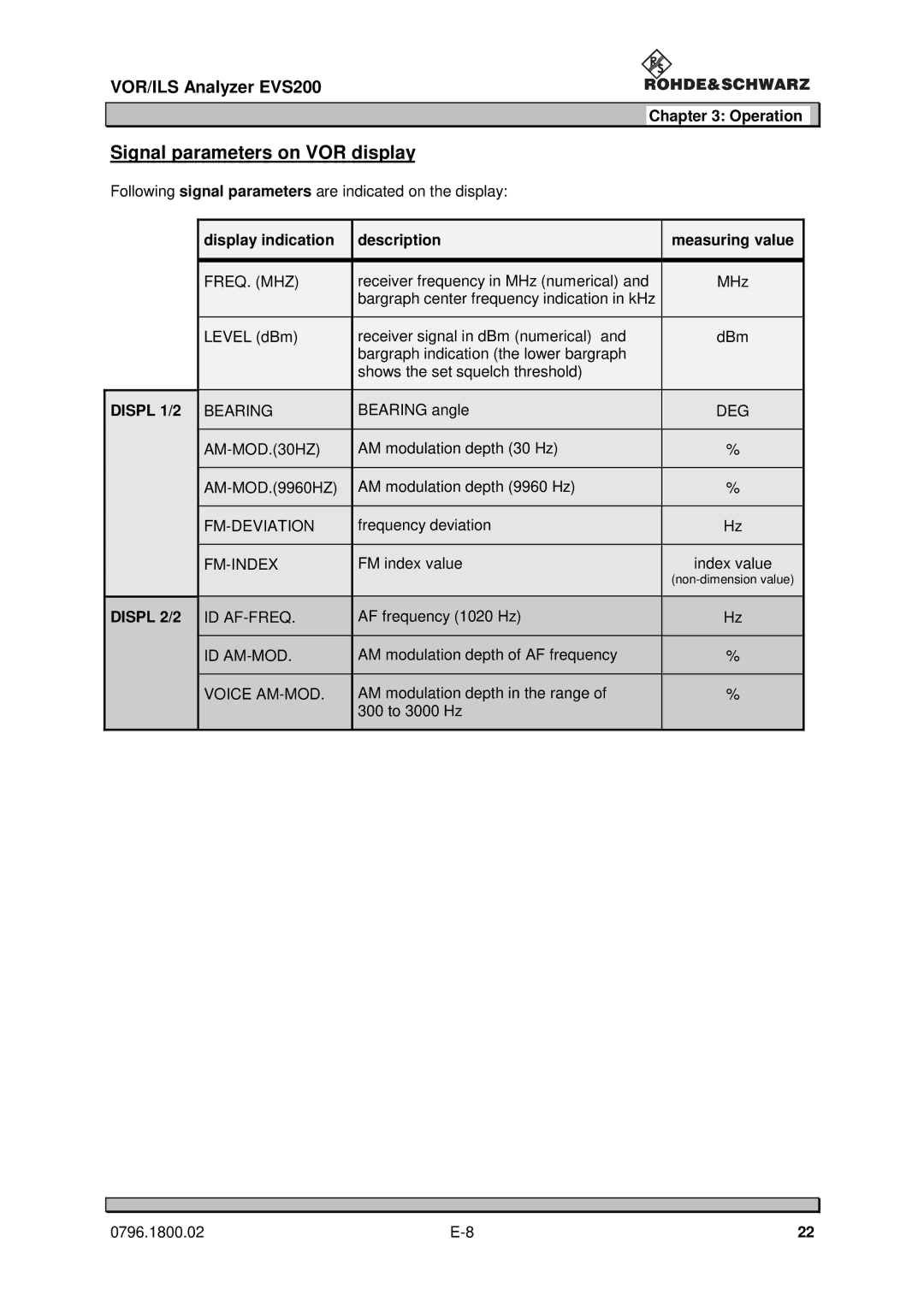 Procom EVS200 user manual Signal parameters on VOR display 