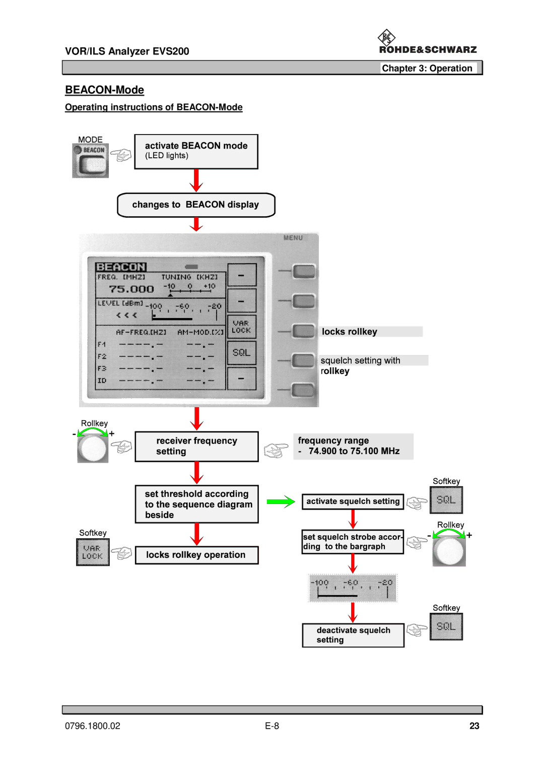 Procom EVS200 user manual Operating instructions of BEACON-Mode 