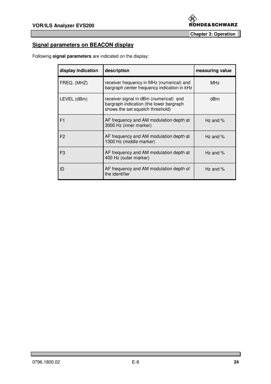 Procom EVS200 user manual Signal parameters on Beacon display, Display indication Description Measuring value 