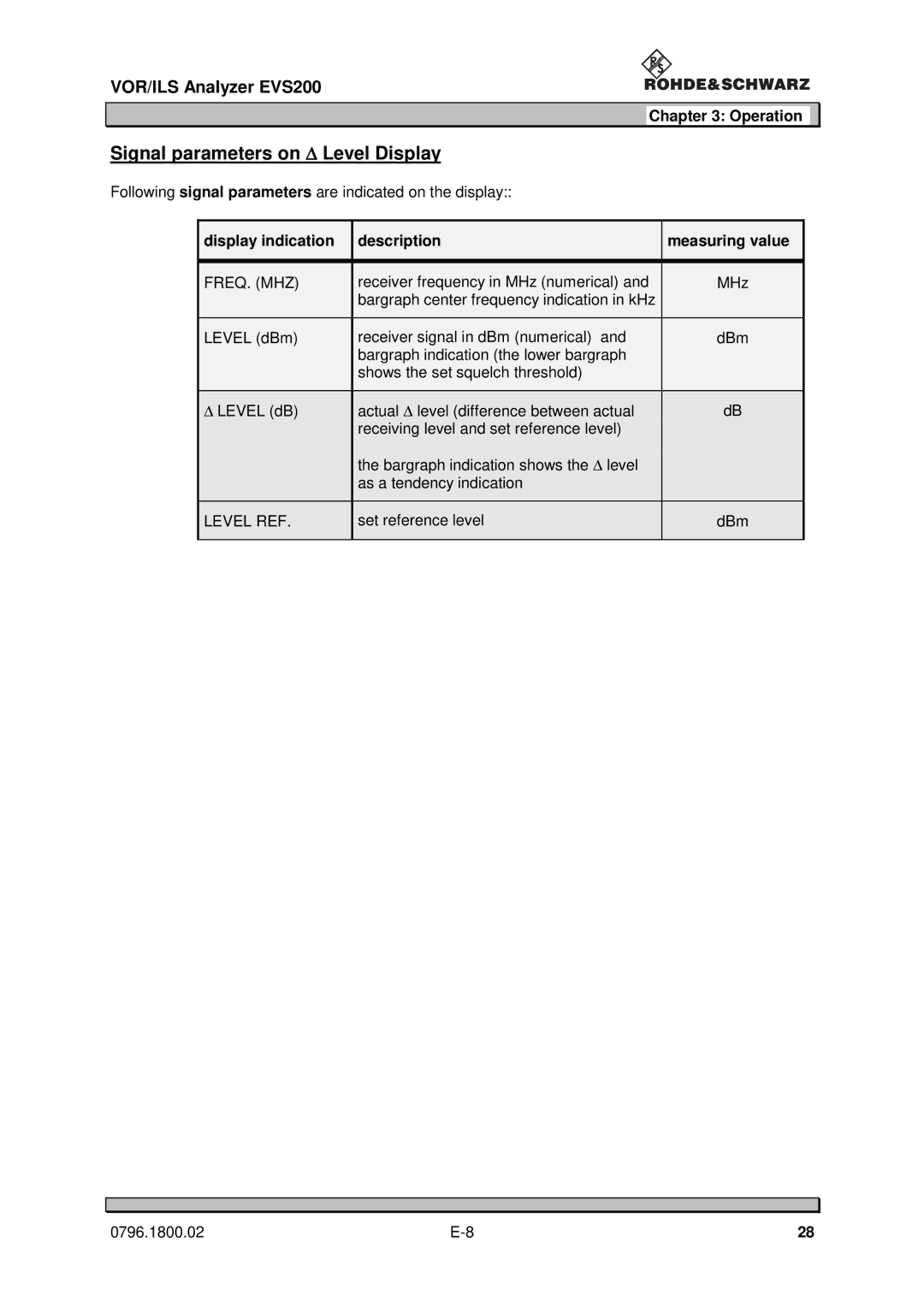 Procom EVS200 user manual Signal parameters on Δ Level Display, Display indication Description Measuring value 