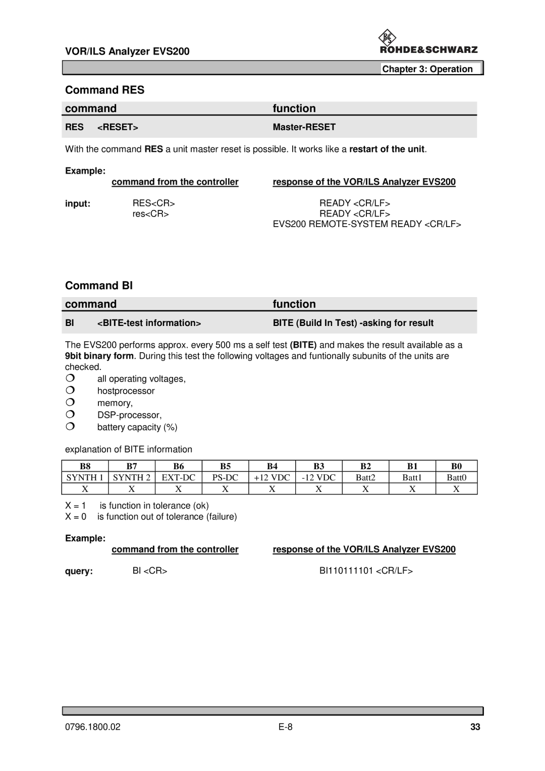 Procom EVS200 user manual Command RES Function, Command BI Function, RES Reset, Rescr Ready CR/LF 