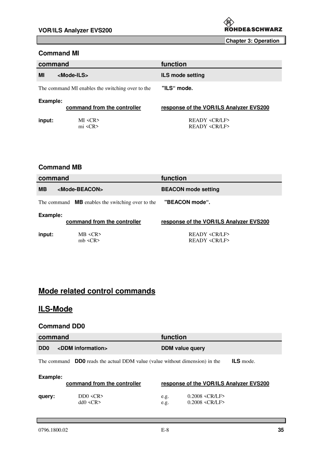 Procom EVS200 Mode related control commands ILS-Mode, Command MI Function, Command MB Function, Command DD0 Function 