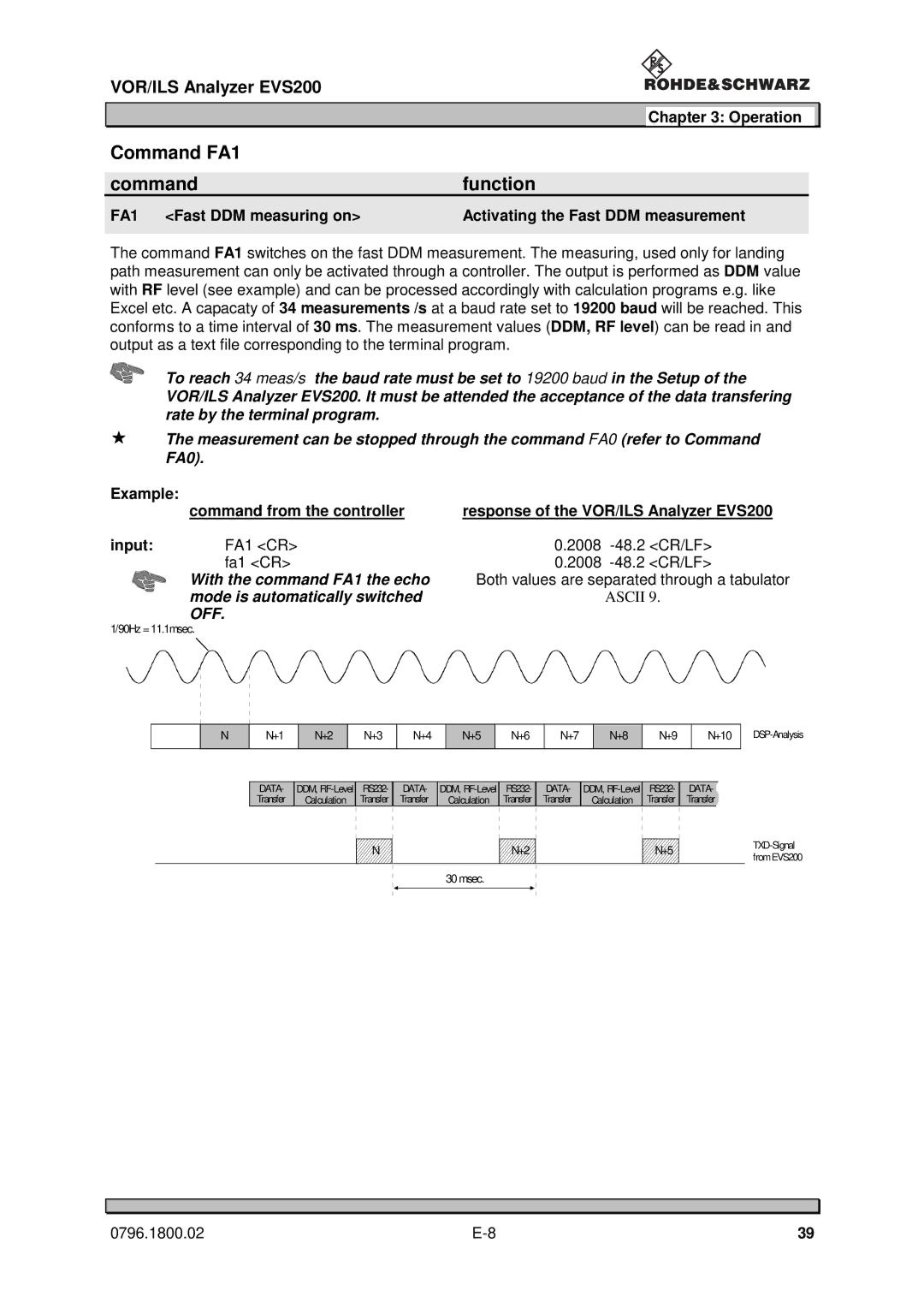 Procom EVS200 user manual Command FA1 Function, Off 