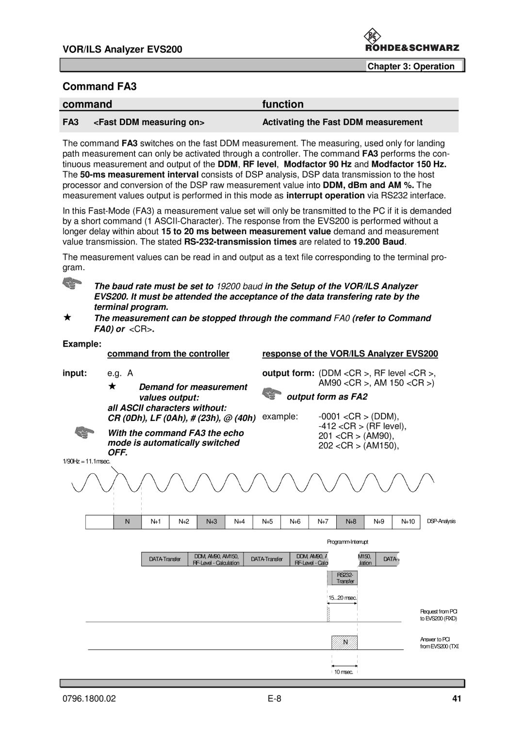 Procom EVS200 user manual Command FA3 Function, AM90 CR , AM 150 CR, Example CR DDM, CR RF level 