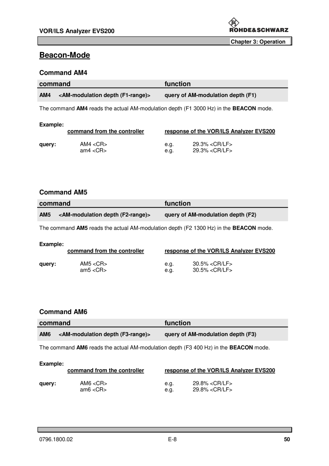 Procom EVS200 user manual Beacon-Mode, Command AM4 Function, Command AM5 Function, Command AM6 Function 