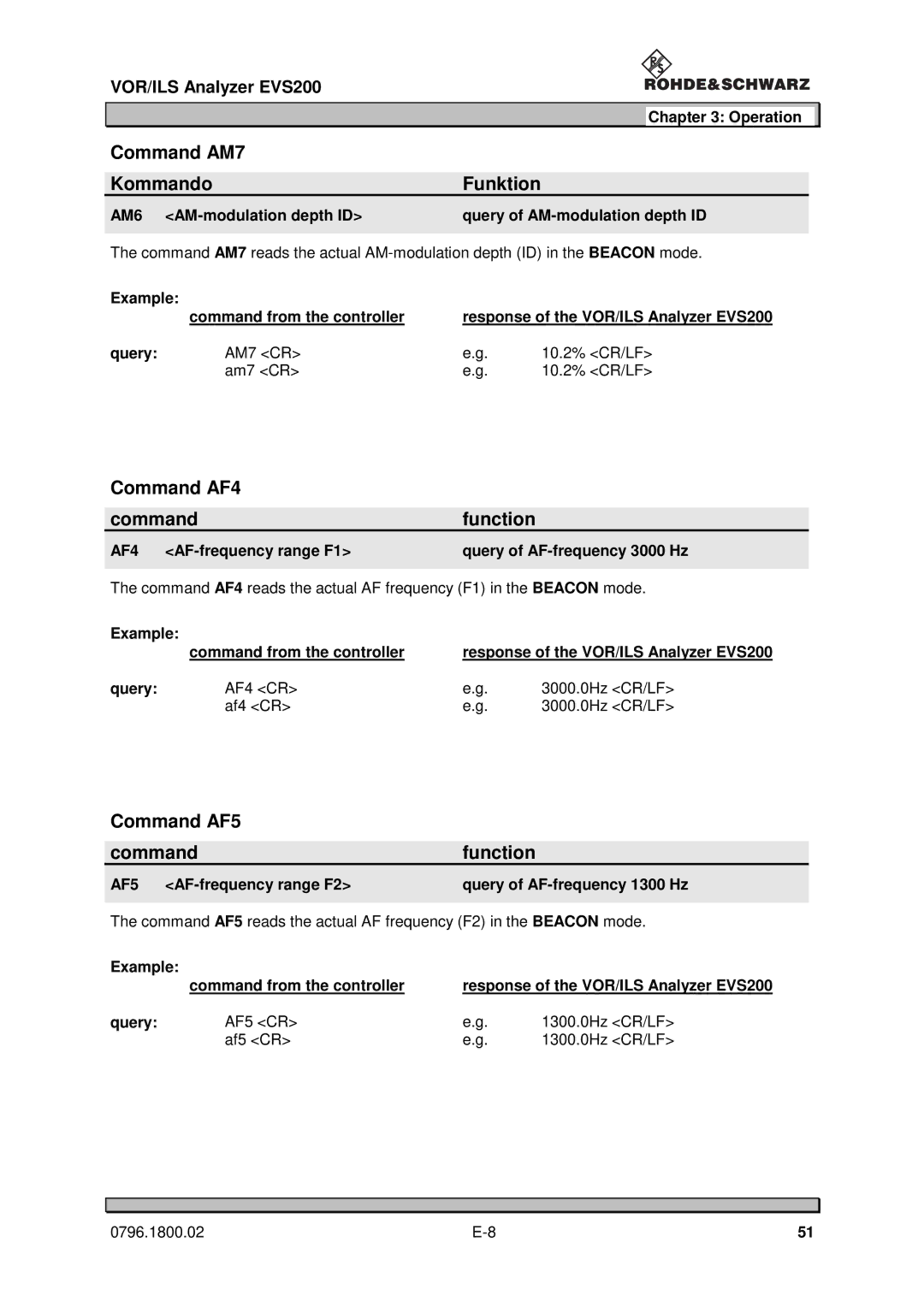 Procom EVS200 user manual Command AM7 Kommando Funktion, Command AF4 Function, Command AF5 Function 