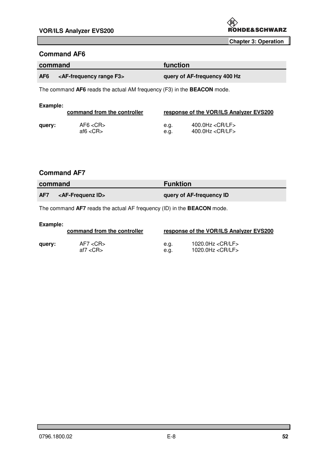 Procom EVS200 user manual Command AF6 Function, Command AF7 Funktion, Query of AF-frequency ID 