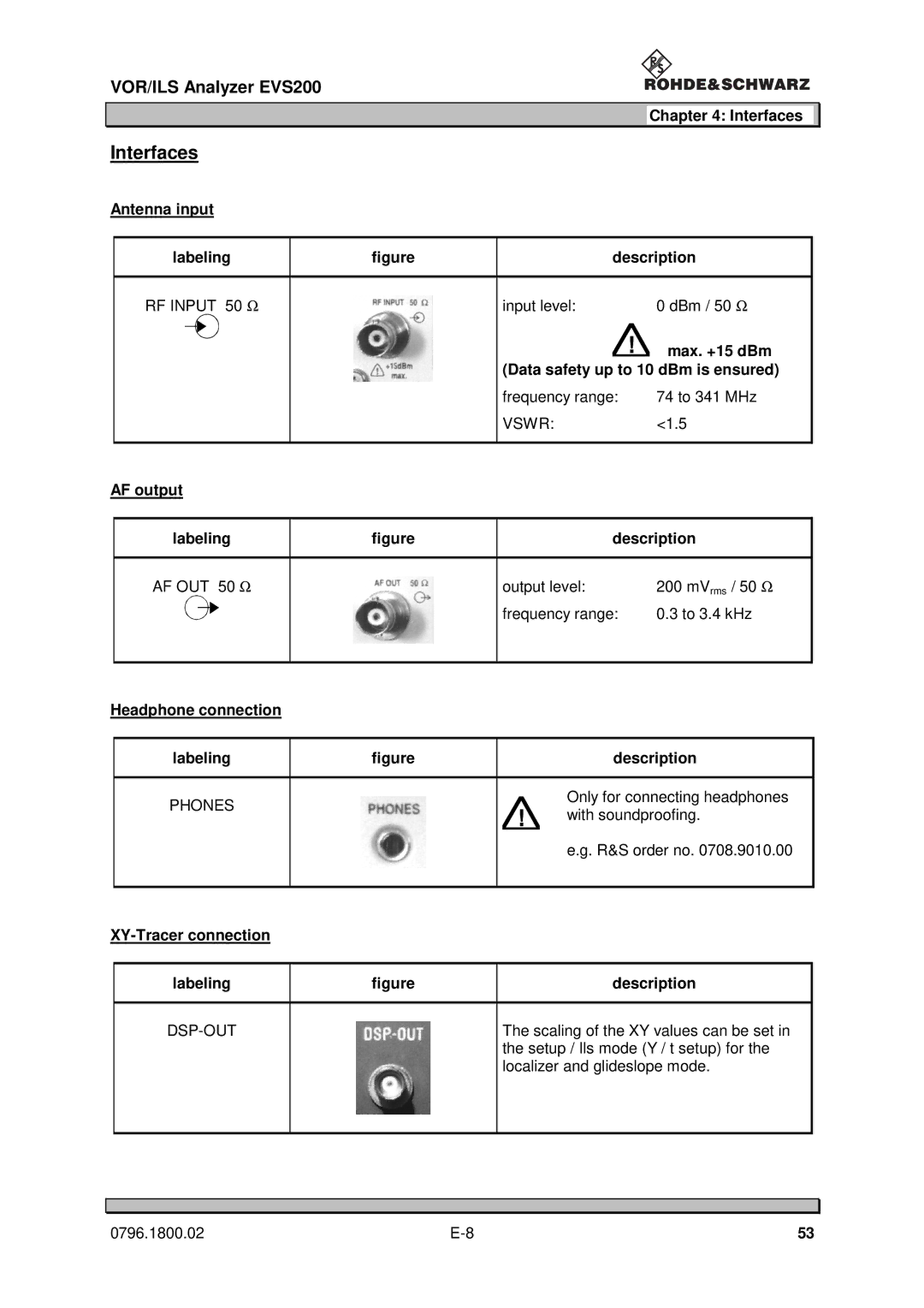 Procom EVS200 user manual Interfaces 