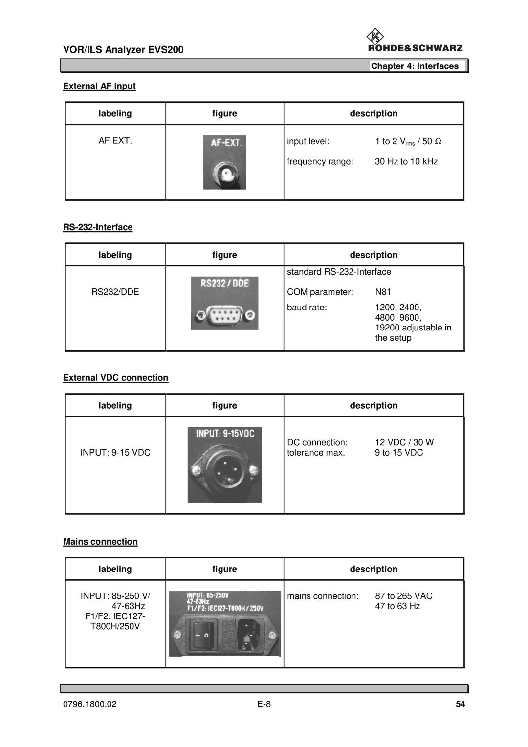 Procom EVS200 user manual Interfaces External AF input Labeling Description, RS-232-Interface Labeling Description 