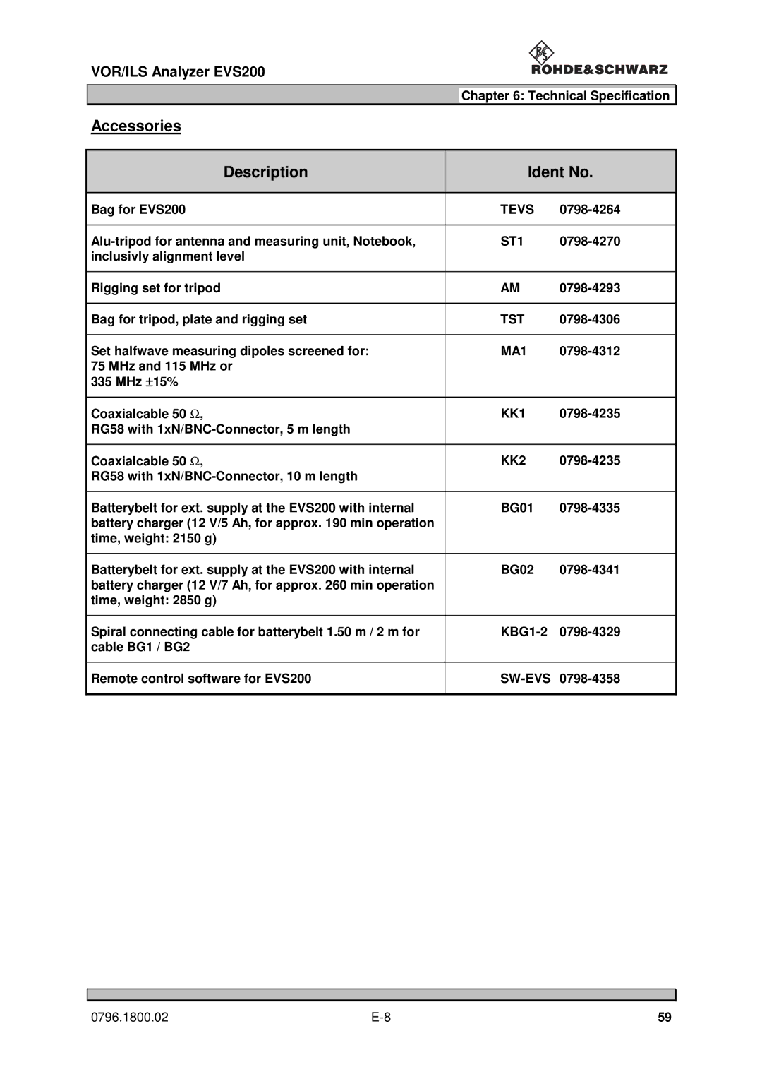 Procom EVS200 user manual Accessories Description Ident No 