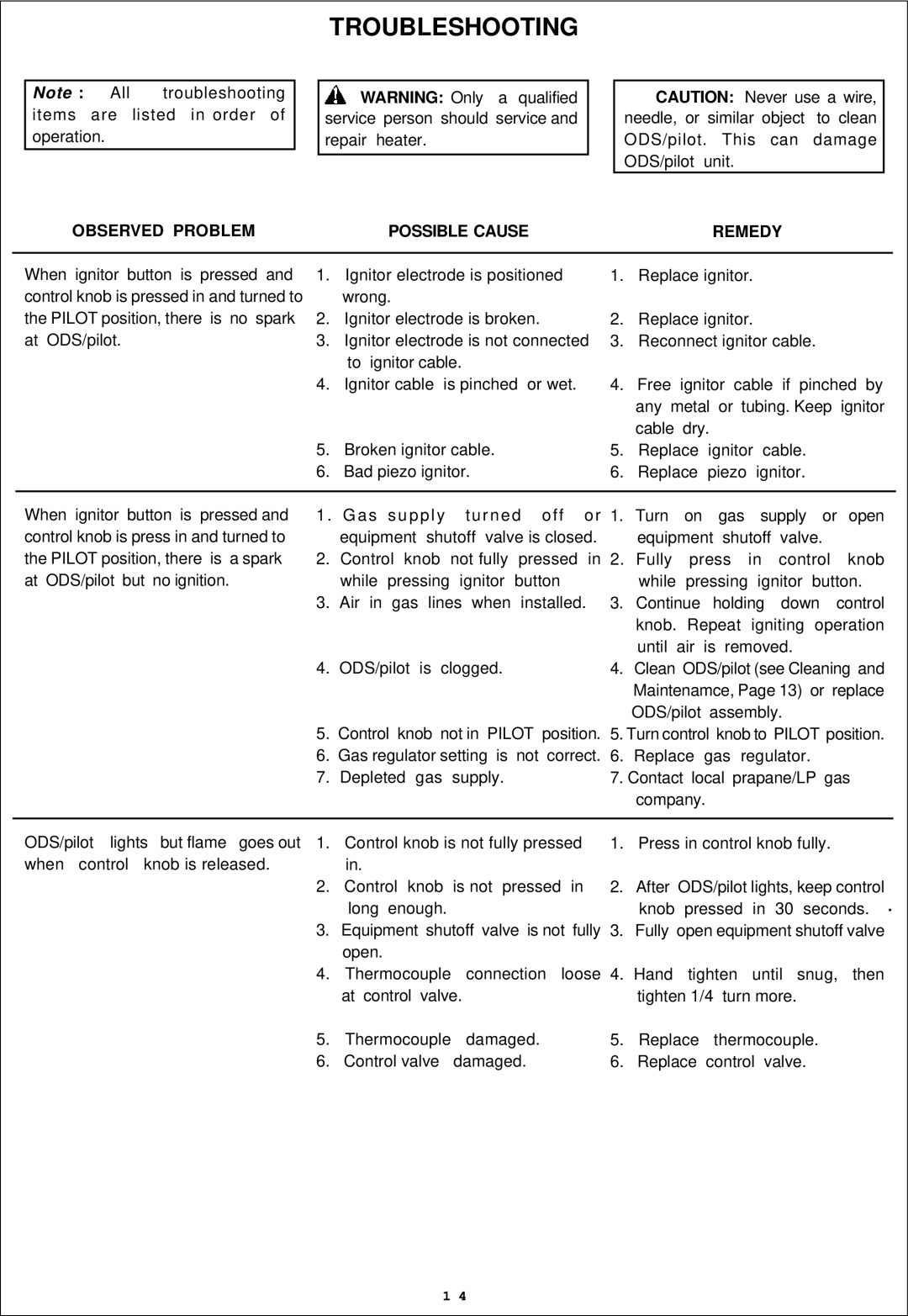 Procom ML100TPA, ML060HPA, ML100HPA installation manual Troubleshooting, Observed Problem Possible Cause Remedy 