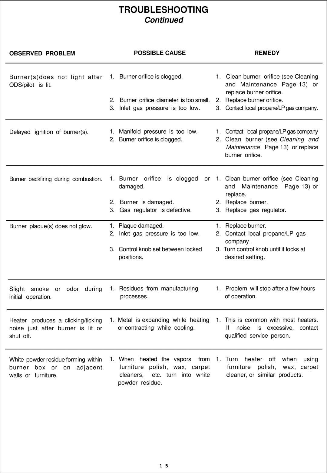 Procom ML060HPA, ML100HPA, ML100TPA installation manual Maintenance Page 13 or 